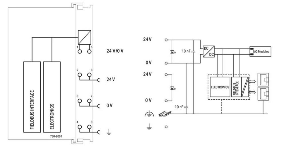 Basic Controller 100; 2 x Ethernet